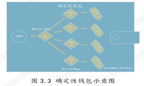 解密ImToken与BSC的结合：未来的加密钱包趋势