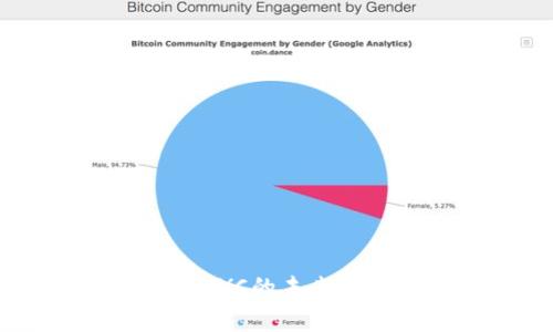 USDT购买免KYC的未来发展趋势分析