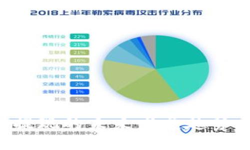 Token钱包提现的未来发展趋势与最佳实践