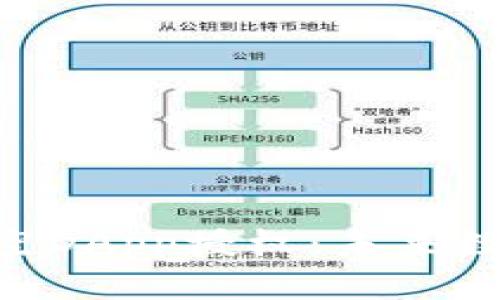 如何在imToken中清空DApp授权：未来数字资产安全管理趋势