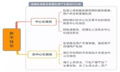 探索2024年最受欢迎的数字钱包：imToken及其替代软