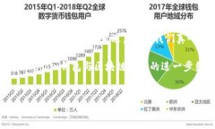 hicoin钱包是什么？Hicoin钱包是一种数字货币钱包