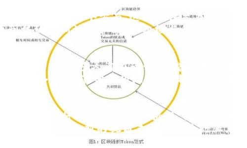 新加坡加密货币论坛：探索未来数字资产的趋势与挑战

新加坡,加密货币,数字资产,区块链技术/guanjianci

引言：新加坡，加密货币的前沿热土
在过去的几年中，新加坡逐渐崛起为全球加密货币的中心之一。这个城市国家以其开放的金融环境、先进的科技基础设施，以及对创新的包容态度吸引了大量区块链和加密货币企业。有的时候，我真的会感叹，能在这样一个国家见证加密货币行业的发展，是多么幸运的一件事情。
然而，尽管如此光鲜的外表，背后也有着诸多的挑战与不确定性。在这片土地上，许多企业和投资者都在探索着数字资产的未来发展，而新加坡加密货币论坛便是这一探索旅程的缩影。

新加坡加密货币论坛的起源与发展
新加坡加密货币论坛最早是在2016年左右成立的，目的是为了为业界的从业者、投资者和关注数字资产的公众提供一个交流的平台。在过去的几年来，论坛活动越来越频繁，吸引了越来越多的参与者。有一点我真心觉得，能够在同一个空间里与行业专家进行对话，是多么珍贵的机会。
在论坛上，各大主题不仅涵盖了技术本身的讨论，还有对监管政策、投资策略、市场趋势等各方面的深入探讨。参加者们通过小组讨论、主题演讲以及一对一的交流，得到了许多宝贵的见解。

新加坡的监管环境与政策支持
新加坡之所以能在全球加密货币行业中崭露头角，与其宽松而又不失监管的政策密切相关。政府不仅采取了一系列的政策来促进区块链技术和加密货币的发展，还通过新加坡金融管理局（MAS）制定了一套相对完善的法律法规，确保市场的公平与安全。
在监管的框架下，加密货币企业可以安心地在新加坡开展业务，而投资者也能够在一个透明的环境中进行投资。这相对于其他许多国家来说，简直是有点遗憾地落后了。一个透明且健全的市场能让更多的投资者放心，而新加坡恰恰做到了这一点。

新加坡的区块链技术进步
除了良好的监管环境，新加坡在技术创新方面也毫不逊色。新加坡的许多大学和科研机构与区块链企业深度合作，进行前沿技术的研发。例如，成功推出了基于区块链的电子支付系统，这不仅提高了交易速度，还降低了交易成本。这样的技术创新，让我看到加密货币未来发展的无限可能。
与此同时，新加坡的初创企业也在不断涌现，许多区块链技术的应用案例被推向市场。从金融服务到供应链管理，从身份验证到版权管理，区块链在多个领域的应用正如火如荼。这些发展无疑为数字资产的未来奠定了良好的基础。

加密货币投资的机遇与风险
在论坛上，我们也常常讨论到投资的机遇与风险。绝大多数参与者都非常看好加密货币的未来。然而，值得注意的是，加密货币市场的波动性是巨大的，这也意味着潜在的风险也同样存在。
我常常想，为什么如此多人仍然愿意投入到这个市场中？或许，正是因为每个人都对未来充满了期待。在与其他投资者的讨论中，我们都认为，只要能够理性地看待风险，并做好充分的调研，就能在这个市场中找到属于自己的机会。

未来加密货币的趋势
当我们在论坛上进行讨论时，未来的发展趋势总是最受关注的话题之一。当前，越来越多的企业开始接受加密货币作为付款方式，许多金融机构也在关注数字资产的管理。我真心觉得，这正是一个行业成熟的标志。
除了支付方式的普及，DeFi（去中心化金融）和NFT（非同质化代币）等新兴领域也在迅速发展。诸多项目在这些领域中异军突起，给传统金融带来了深刻的影响。人们对于数字资产的认识也正在逐步转变，未来将会有越来越多的受众开始接纳这一新兴事物。

加密货币论坛的社区力量
新加坡加密货币论坛所形成的社区也是一个不可忽视的因素。在这个迅速变化的行业中，交流与合作变得尤为重要。通过社区的力量，各个参与者能够更快速地获取信息、共享资源，形成良好的生态系统。
在这样的社区中，我看到了许多有趣的观点碰撞，也感受到了来自同伴的支持与鼓励。无论是刚入行的新手还是已经在行业内打拼多年的老兵，大家都愿意分享自己的见解，共同推动行业的发展。这份团结与合作，真的让人感到暖心。

可能的相关问题

1. 新加坡的加密货币监管政策有哪些？
新加坡的加密货币监管政策相对友好，由新加坡金融管理局（MAS）主导。MAS在2019年推出了《支付服务法》，涵盖了加密货币的支付、交易等多个方面。这部法律旨在规范加密货币行业的发展，同时为创新提供空间。值得一提的是，MAS还与其他国家的监管机构紧密合作，致力于提升跨国监管的有效性。
监管政策的透明度和一致性为许多企业提供了安心的环境，使得新加坡成为全球众多加密货币初创企业的首选之地。同时，MAS也积极组织研讨会和论坛，积极与行业参与者沟通，了解他们的需求。这种双向沟通的政策制定模式，使得新加坡的加密货币监管充满前瞻性和适应性。

2. 加密货币市场的未来走势如何？
加密货币市场的未来走势仍然充满变数。一方面，更多的机构投资者和传统金融机构的参与为市场带来了资金和信心，这无疑是个积极信号。很多人都在讨论，随着技术的不断创新，各种加密货币的应用场景将会不断扩大，市场也将逐步成熟。
另一方面，我们也不能忽视市场中的不确定性。政策的变化、技术的竞争以及市场的情绪，都可能对未来走势产生影响。因此，保持理性和冷静，认真分析市场动态，制定合适的投资策略，是非常重要的。其实，在这条道路上，能够找到自己的节奏与步伐，才是最关键的。

总结
新加坡的加密货币论坛为行业参与者提供了一个宝贵的交流平台，通过分享和讨论，大家能够更好地理解加密货币的未来发展与趋势。虽然行业仍面临不少挑战，但在新加坡这个充满机遇的地方，我们依然能够看到希望的曙光。
在未来的日子里，期待能有更多的人走入这个充满魅力的世界，共同见证加密货币与区块链技术的飞速发展。或许，未来的某一天，我们可以以全新的视角来看待这个行业，为我们的人生增添新的色彩和机遇。