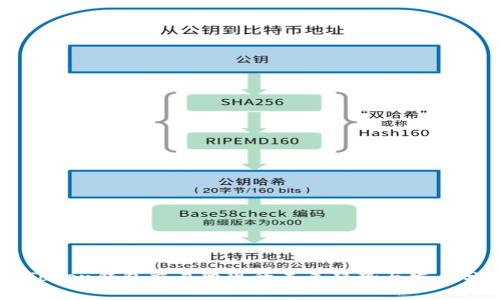 imToken钱包交易变现的未来趋势与发展分析
