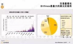 火币网比特币钱包充值的发展趋势及优势分析
