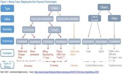 如何查询imToken的转账记录：未来发展趋势与实用