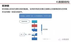 山寨币（Altcoins）是否可以存入和使用IM钱包，是