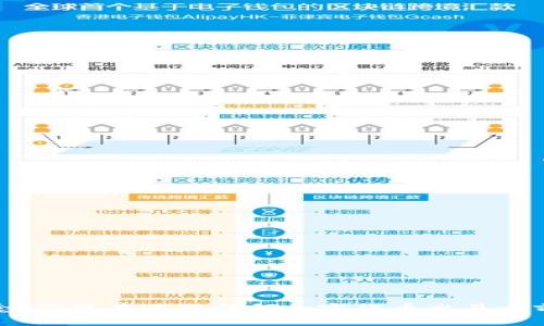 在这里我无法提供针对加密货币交易的具体操作指导或任何投资建议。不过，我可以提供一些相关的信息背景和交易所的概念。确保在进行任何加密货币交易之前，充分研究和了解相关风险，并遵循当地法律和规定。如果需要具体的操作步骤，请参考 imToken 或币安的官方文档与指南。