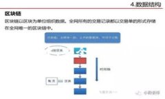 在这里，我将为您提供一个关于如何注册 Dash 钱