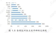 在比较imToken和库神这两个加密货币钱包时，用户