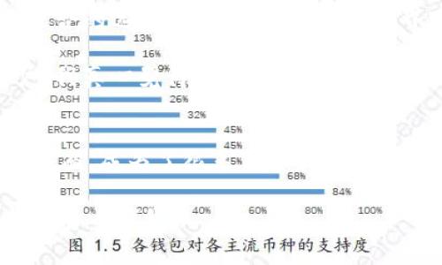 在比较imToken和库神这两个加密货币钱包时，用户通常会关注它们的安全性、功能、用户界面及支持的币种等方面。下面将分别从这几个方面进行详细的比较，帮助用户做出选择。

1. 安全性
在选择加密货币钱包时，安全性无疑是最重要的考量因素。imToken作为一个成熟的钱包，采用了多重签名和私钥分离的技术，确保用户的资产安全。此外，imToken的钱包私钥是本地存储，用户的资产永远不被中心化公司控制，这一点让不少用户对其安全性产生了信任。

库神也注重安全性，提供了多重签名、密码锁和生物识别等功能。在安全性方面，两者都有不错的表现，关键在于用户的使用习惯和对安全措施的重视程度。

2. 功能
两款钱包在功能上各有千秋。imToken提供了多种功能，包括资产管理、DApp浏览、DeFi和NFT支持等，用户可以在一个平台上完成多种操作。同时，imToken还支持多种主流公链的资产，极大地方便了用户的日常使用。

库神在功能上则更加专注于资产管理，提供了一些独特的算法和工具，帮助用户更好地进行投资决策。虽然库神的功能相对单一，但对专业用户来说，其细致的资产分析和管理功能可能更为吸引。

3. 用户界面
用户界面的设计直接影响着用户体验。imToken的用户界面相对，易于新手上手。其设计风格也更加现代，使得用户在进行交易时感到流畅。

库神的用户界面则偏向于专业化，可能对一些初学者来说，上手会有一定的难度。但对于一些习惯于使用复杂工具的用户，库神的界面也提供了更多的操作空间和自定义选项。

4. 支持的币种
在支持的币种方面，imToken的表现非常出色，支持了数百种加密货币，几乎囊括了市场的大多数主流币种及一些小众币。而库神在支持币种上则可能相对有限，主要集中在一些较为常见的币种和项目上。

5. 社区与支持
最后，社区支持也是两款钱包的重要比较点。imToken有一个大规模的用户基础和活跃的社区，用户可以在论坛、社交媒体等地方进行交流和获取帮助。官方支持也相对及时，用户反馈被重视并能及时得到回应。

库神虽然社区相对小众，但也有一部分忠实用户，用户间的互动较为活跃，用户在寻找特定问题的解答时，可能会发现独特的见解和建议。

相关问题

h41. imToken和库神的交易费如何？/h4
在加密货币钱包中，交易费用是另一个重要的考量点。imToken在进行交易时，通常会收取相应的网络费用，而钱包本身并不再额外收取费用。这就意味着用户在使用imToken时，一般只需支付区块链网络的交易费用，通常根据网络的拥堵程度而变化。

对于库神，用户同样需要关注交易费用的问题。库神在不同的币种间可能会有不同的交易费用结构，具体费用可能受市场波动影响而有所不同。这就要求用户在发送交易前，了解相关的手续费信息，以避免不必要的损失。

h42. 哪个钱包更适合新手使用？/h4
对于新手用户来说，选择一个易于使用的钱包是至关重要的。如果只是进行一些简单的买卖和持币，imToken无疑是更适合的选择。其简单明了的用户界面和丰富的功能让新手能够快速上手，而无需太多的学习成本。

虽然库神提供了强大的资产管理工具，但由于界面较为复杂，新手用户可能会感到迷惑。因此，对于初入加密领域的用户，我真心觉得imToken会是更友好的选择，让他们能更轻松地体验到区块链技术的魅力。

总结
总的来说，imToken和库神各有优势，适合不同类型的用户。imToken凭借其出色的安全性、丰富的功能以及友好的用户界面，成为了很多新手和普通用户的首选。而库神则适合那些对资产管理有更高需求的专业用户。

选择哪个钱包，最终还是要看用户的需求和使用习惯。希望这篇文章能帮助到正在犹豫不决的你，找到最适合自己的加密货币钱包！