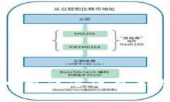 BTCUSDT变现的最佳方法与未来发展趋势解析