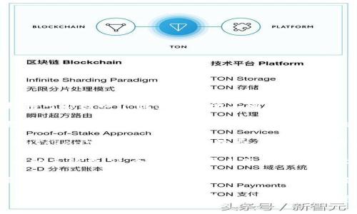 在ImToken钱包中，用户进行数字货币的充值和提现时通常会涉及到手续费。具体的手续费结构可能因以下因素而有所不同：

1. **网络手续费**：每次交易都需要在区块链上支付一定的网络费用（Gas费），这笔费用是给矿工的报酬，用于处理和确认交易。不同的区块链网络（例如以太坊、BTC等）其手续费可能会有所不同，并会受到网络拥堵情况的影响。

2. **平台手续费**：有些数字货币钱包或交易平台在用户进行交易时会收取一定的手续费。ImToken官方并不收取手续费，但用户使用某些第三方服务（如兑换）时可能会面临这类费用。

3. **充值方式**：如果是通过某些特定的方式（比如通过某些交易所）进行充值，可能会有额外的手续费，这个费用通常由服务提供商设定。

4. **提现限制**：对于每种数字货币，ImToken可能会设定最小提现额度。用户若提取的金额低于此额度，可能会导致无法提现或需要支付更高的手续费。

如果你有特定的交易计划或者对手续费感到疑惑，建议直接到ImToken的官网或相关 FAQ 中查询，了解最新的手续费政策和支持的货币种类。
