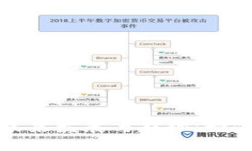 加密社区货币的未来发展与趋势:如何实现变革与创新