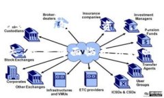 如果您在使用imToken钱包时遇到到账资产不显示的