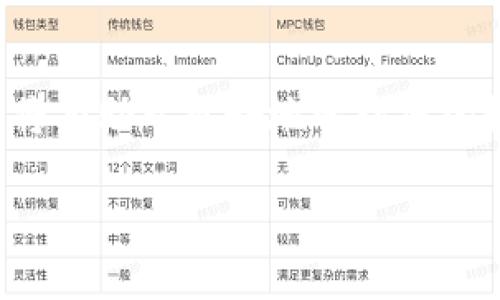关于TRC20（波场网络）提现的时间问题，不同的因素会对提现的时间产生影响。接下来，我将为您详细分析这一话题。

### TRC20提现要多久？

#### 1. 理解TRC20和提现的关系

TRC20是一种基于波场（Tron）网络的代币标准，类似于以太坊的ERC20标准。它允许开发者在波场网络上建立和管理数字资产。TRC20提现指的是将您在波场网络上的TRC20代币转移到您的钱包或者其他交易平台的过程。

#### 2. 提现时间的主要影响因素

TRC20提现时间一般受到以下几个因素的影响：

区块确认时间
波场网络的区块确认时间通常较短，平均在3到5秒之间。这意味着，在正常情况下，如果您的提现请求已经被处理，那么TRC20代币将很快反映到目标地址上。然而，网络拥堵或其他技术问题可能导致这一时间延长。

交易所或钱包的处理速度
如果您通过交易所进行提现，提现的速度还会受到交易所内部处理速度的影响。大多数主流交易所会在几分钟内处理提现请求，但在流量高峰期，处理时间可能会有所延长。

网络拥堵情况
当波场网络拥堵时，虽然区块确认的时间不长，但交易的确认可能会受到影响，导致提现时间延长。在某些情况下，您可能需要支付更高的交易费用以确保您的交易被优先处理。

您的网络状况
有时候，用户自身的网络连接问题也会影响提现的时间。如果您在进行操作时网络不稳定，可能会导致提现请求未能及时发送或确认。

#### 3. TRC20提现的常见场景

交易所提现
在交易所进行TRC20提现时，一般的步骤包括：在账户中填写提现地址和数量，确认提现信息，等待交易所处理。如果交易所高效，您可能在几分钟内就能看到资金到账。

智能合约操作
如果您是在使用智能合约进行TRC20代币的转账，时间会稍长，因为需要等待合约执行和区块确认。

#### 4. 提现过程中需要注意的事项

确保地址的准确性
在进行提现时，确保您输入的地址是正确的。任何错误都可能导致资金永久性丢失。

关注提款手续费
不同的钱包和交易所会对TRC20提现收取不同的手续费，这一点在进行提现前务必要了解清楚，以避免意外的费用产生。

保持耐心
虽然波场的区块确认时间较快，但在某些情况下，用户仍需保持耐心，避免频繁查询或重复提交提现请求。

#### 5. 提现后查看状态

利用区块链浏览器
您可以通过波场区块链浏览器查询您的提现状态。输入您的交易哈希（TxID），可以清楚看到交易是否已确认及其处理情况。

### 相关问题

#### 1. TRC20提现失败怎么办？

一旦您的TRC20提现请求失败，可能会有几个原因。例如：地址错误、区块链网络拥堵、账户余额不足等。此时，您需要查看系统提示的信息，确认失败的原因，必要时联系平台客服或交易所支持。

#### 2. 如何快速提高TRC20提取速度？

要提高提现速度，您可以考虑以下几点：选择高流量时段进行提现、支付更高的交易手续费以提高交易优先级、确保在可靠的网络环境中进行操作。这样通常能够大幅度提升提现的速度。

### 结论

虽然TRC20提现的时间通常较短，但多种因素可能会导致延迟。因此，了解提现的流程和影响因素，将有助于更好地管理您的数字资产。在操作过程中保持冷静和耐心，确保信息的准确性，能够让您的提现过程更加顺利。

希望以上信息对您有所帮助！如果您有更多关于TRC20提现的疑问，欢迎随时咨询。