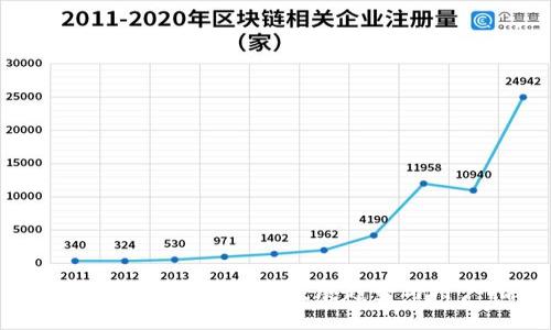 以太坊钱包更新：未来发展趋势与用户指南
