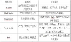 以太坊轻钱包原理及未来发展趋势深度解析