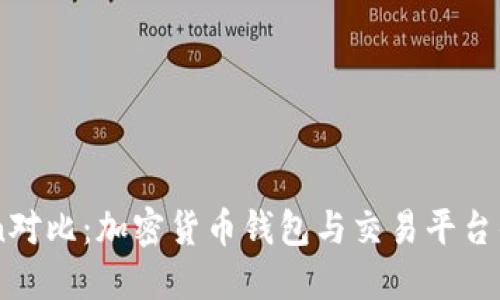 币安与imToken对比：加密货币钱包与交易平台的未来发展趋势