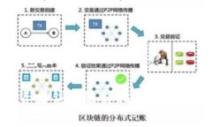 btw币放在什么钱包里2024年BTW币投资者钱包选择指