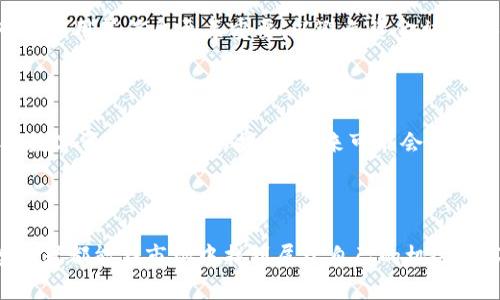 虚拟币暴跌背后：你被套住了吗？

近年来，虚拟货币市场的发展可谓风起云涌，各种数字资产如雨后春笋般涌现出来，吸引了无数投资者的目光。然而，令人遗憾的是，虚拟币的价格波动极其剧烈，暴跌现象频繁出现。每当市场出现大幅回调，许多投资者就不禁会问：“这次我是不是又被套住了？”本文将深入探讨虚拟币价格暴跌的原因、对投资者的影响以及未来的市场趋势，帮助大家理清思路，做出明智的投资决策。

虚拟币, 投资风险, 市场趋势, 数字资产/guanjianci

虚拟币暴跌的原因

虚拟币的暴跌通常不是偶然事件，而是由多种因素共同导致的。了解这些因素能够帮助投资者更好地应对市场波动，减少不必要的损失。

首先，市场情绪是一个重要的影响因素。投资者的情绪极易受到新闻、社交媒体及意见领袖的影响。例如，一则关于某个币种的负面消息可能会引发恐慌性抛售，导致价格迅速下跌。这种情况在市场刚经历了一次大幅上涨后尤为明显，因为此时许多投资者可能已经获利丰厚，选择及时获利了结，进一步加剧了市场的下行压力。

其次，监管政策的变化也对虚拟币市场产生了重要影响。近年来，各国政府对虚拟货币的监管态度日趋严厉。比如，某国强制要求虚拟货币交易所遵循更加严格的反洗钱法律，这可能导致该国大量投资者选择退出市场，从而引发价格的暴跌。同时，法律的不确定性往往会引发市场的不安情绪，使得资金呈现出快速撤出的趋势。

此外，市场本身的流动性也是推动价格波动的重要因素。在流动性不足的情况下，一些大额交易可能对价格产生剧烈影响。例如，一位大户在价格高位卖出大量虚拟币，可能会导致小投资者跟风抛售，形成恐慌效应。反之，牛市时期，市场流动性充足也容易导致价格快速上涨。

被套住的表现与心理反应

在虚拟币价格暴跌时，许多投资者会发现他们的资产被“套住”。那么，“被套住”的表现是什么呢？首先，投资者可能在某个高位买入了虚拟币，当价格下跌至接近低点时，他们的心理负担会越来越重。这种状态往往伴随着焦虑与后悔，许多投资者会不断地审视自己的投资决策，甚至认为自己的眼光不够独到。

其次，被套住的投资者可能会产生“羊群效应”，在看到周围的人都在抛售时，自己也会选择逃避。真心觉得，这种情绪波动在投资中是非常普遍的，尤其是对于初入市场的新手来说，更是容易被外界的言论所左右。

另外，被套住的状态也可能使得投资者在未来的决策中表现得非常谨慎，甚至因此放弃进一步的投资机会。他们可能会对虚拟币市场产生恐惧，转而寻找相对安全的资产，从而错过了未来的盈利机会。真心希望大家能够理性对待市场的波动，不要因为一时的亏损而放弃整个市场的潜力。

未来的市场趋势

当我们谈论虚拟币市场的未来趋势时，需要关注多个方面。尽管短期内价格波动可能会持续，但是从长期来看，虚拟币市场仍然具有一定的发展潜力。

首先，从科技发展的角度来看，区块链技术的应用正在不断拓展。越来越多的企业开始关注虚拟币及其背后的区块链技术，并探索通过这项技术来自身的运营。这意味着，未来可能会有更多的场景需要虚拟币作为支付手段，增强其市场认可度。

其次，随着机构投资者的加入，市场的成熟度增强。越来越多的对冲基金、退休基金等机构开始投资虚拟货币，这使得市场流动性增加。不过这也意味着市场的波动性可能会加大，因为机构投资者一般在市场操作上更加激进。

最后，监管环境的变化也可能促使虚拟币市场的发展。虽然短期看，某些规范会对市场产生压制作用，但从长远来看，透明和合理的监管可能会帮助市场建立起更完善的机制，增强投资者的信心，推动更多资金流入。这对于虚拟货币的发展无疑是个利好消息。

相关问题探讨

h4问题一：如何识别虚拟币投资的风险？/h4

在进入虚拟币市场之前，识别投资风险是每位投资者必须面对的挑战。一方面，我们需要关注市场的波动性。虚拟币的价格往往受到多种因素的影响，比如市场情绪、新闻事件和技术发展等，投资者需要时刻保持警惕，了解市场动态。

另一方面，应该对所投资的虚拟币进行深入研究。真心觉得，市场上有成千上万的虚拟币，很多币种的项目不够成熟、团队不够专业，因此，了解项目的白皮书、开发团队、市场应用等信息至关重要，以避免资金被不良项目套牢。

h4问题二：虚拟币市场未来有可能恢复吗？/h4

当然，从长远来看，虚拟币市场是具有恢复潜力的。尽管中短期内可能会遭受波动和挑战，但随着技术的发展和市场的成熟，虚拟币仍然会迎来新的机会。而且，随着大众对数字资产认可度的提高，未来可能会有更多的人参与其中，推动市场的再次上涨。

在这个过程中，对于投资者而言，保持理性和耐心是非常重要的。市场总会有起伏，唯有做好充分的准备，才能在未来实现资产的增值。

总结来说，虚拟币的暴跌可能让许多投资者感到“被套住”的痛苦。然而，深入分析其背后的原因，理解市场的变化，才能让我们在未来的投资中更具优势。真心希望每位投资者都能在市场中找到属于自己的机会，而不是因为短期的波动而丧失信心。