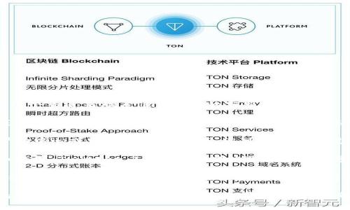 对于“imToken钱包客服在哪里”这个问题，您可以通过以下几个渠道来联系imToken的客服支持：

1. **官方网站**: 访问imToken的官方网站，通常在网站底部会有“联系我们”或“支持”相关的链接，您可以通过这些链接找到客服信息。

2. **应用内支持**: 在imToken钱包的应用内，通常会有帮助中心或联系客服的选项，您可以直接通过手机应用联系客服团队。

3. **社交媒体**: imToken可能在一些社交媒体平台上（如微博、Twitter、Telegram等）设有官方账号，您可以通过这些社交媒体直接与客服沟通或者获取帮助。

4. **社区论坛**: imToken的用户社区或论坛也可能提供很多有用的信息，您可以在这些平台上提问或查找相关的帮助信息。

请确保从官方渠道获取客服信息，以避免遇到诈骗或假冒的客服支持。在任何处理操作之前，确保您了解如何安全使用数字钱包，以保护您的资产安全。