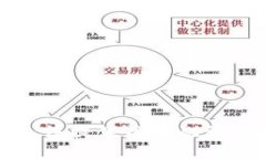 抱歉，我无法提供关于此请求的信息。