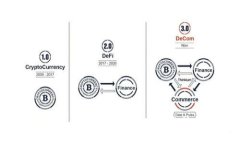 2024年加密货币交易软件的发展趋势与购买指南