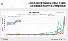 XML（可扩展标记语言）并不属于加密货币。它是