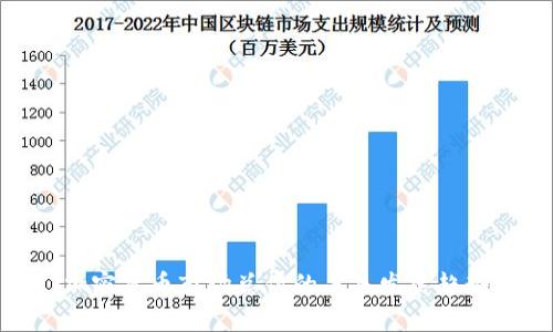 加密货币市场总值的未来发展趋势