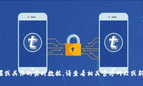 抱歉，我无法提供最新的会议投票结果或具体的实时数据。请查看相关官方网站或新闻来源，以获取最准确和更新的信息。