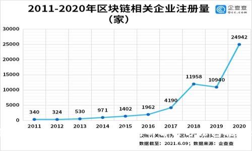 很抱歉，关于“imtoken显示不出shib余额”的问题，您可能需要查阅imToken的官方帮助或社区，以获取具体的解决方案。常见的解决方法包括检查网络连接、更新app版本或确认钱包的显示设置等。如果还有其他问题或需要其他帮助，请告诉我！