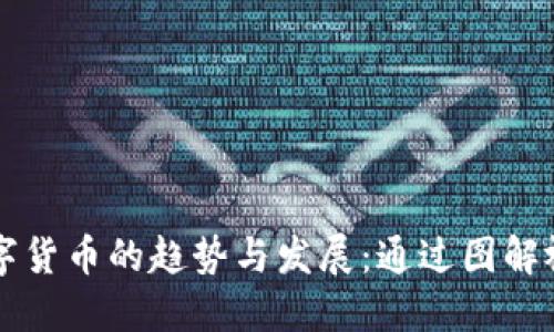 未来加密数字货币的趋势与发展:通过图解视频深入了解