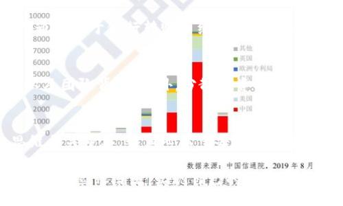  Nachfrage /Nachfrage
 guanjianci加密货币,数字货币,未来趋势,金融科技/guanjianci

引言：加密货币的崛起
在过去的十年中，加密货币如同一颗耀眼的新星，迅速崛起，吸引了全球无数投资者与科技爱好者的关注。比特币、以太坊等数字货币的出现，不仅推动了金融科技的变革，也引发了人们对未来经济形式的深思。真心觉得，加密货币的革命性改变，将在未来的金融体系中扮演越来越重要的角色。

加密货币的历史回顾
从2009年比特币问世开始，加密货币便开启了一个崭新的时代。在这之前，传统的金融体系几乎没有人能够预见数字货币的到来。起初，许多人对比特币抱有怀疑态度，认为这只是一场泡沫。然而，随着其日益增大的市值与被越来越多的商家接受，这种想法逐渐改变。

加密货币的基本概念
加密货币是一种利用密码学技术进行安全保障的数字或虚拟货币。与传统货币不同，加密货币不受中央银行或政府的控制，而是通过去中心化的区块链技术来实现交易的记录和管理。这样的系统不仅提高了交易的安全性，也降低了交易成本，逐渐受到现实经济的青睐。对于这一点，许多人表示支持和期待，认为这是技术进步带来的好处。

未来加密货币的发展趋势
展望未来，加密货币在经济、政策和技术方面的发展趋势，无疑将是每个投资者和科技爱好者需要关注的重点。我们可以从以下几个方面进行深入探讨：

h41. 非同质化代币（NFT）的发展/h4
非同质化代币将是加密艺术、游戏道具和数字资产的重要载体。随着文化和艺术市场的数字化，NFT的未来发展将不可限量。我有点遗憾的是，很多人仍然对NFT的真正价值持有怀疑态度，但实事求是来说，NFT促进了艺术的流通，使得每个人都有机会参与创作和收藏。

h42. 中央银行数字货币（CBDC）的崛起/h4
全球范围内，越来越多的国家开始探索中央银行数字货币（CBDC）的可能性。此类数字货币希望在保留传统货币优势的同时，结合加密技术的创新，为国家经济带来更高的效率。这一趋势也让人充满期待，相信未来的支付方式将更加多样化和便利。

h43. 合规与监管机制的建立/h4
在加密货币飞速发展的同时，随之而来的还有对其合规与监管的要求。过去，数字货币市场参与者常常游走在法律的边缘。但随着市场规模的扩大，各国政府开始重视对加密货币的监管，试图建立一个更加健康的市场生态。我真心希望，随着合理监管的建立，能够为投资者提供更安全的投资环境，从而促进市场的长久发展。

h44. DeFi（去中心化金融）平台的崛起/h4
去中心化金融（DeFi）正在成为加密货币领域中不可忽视的一部分。借助智能合约，DeFi平台为用户提供了各种金融服务，如借贷、交易、投资等，摆脱了传统银行的限制。这一领域的技术创新为普通用户创造了许多机会，我有点激动，期待这些改变能为更多人带来经济自由。

可能相关问题一：加密货币如何改变传统金融？
这个问题不禁让我思考，传统金融模式在加密货币冲击下，如何应对新兴的挑战。一方面，加密货币的去中心化特点使得金融交易不再依赖传统银行。而且，数字货币的交易费用通常低于银行转账手续费，这对成本敏感的小型企业与个人用户来说，简直是一个福音。同时，加密货币也有机会为那些无法获得传统金融服务的人提供便利。我真心认为，未来的金融市场将更具多元化和包容性。

可能相关问题二：如何选择和投资加密货币？
选择和投资加密货币也是许多人的关切问题。在如今的市场中，各种数字货币层出不穷，投机性很强，风险与机会并存。对新手来说，首先要了解不同数字货币的性质、应用场景以及团队背景。此外，分散投资、保持冷静、定期评估投资组合也是非常重要的。我很欣赏那些有策略、耐心的投资者，他们懂得去寻找价值而非盲目跟风。

结论：拥抱加密货币的未来
总体而言，加密货币所带来的变革已无可逆转。它不仅在技术上推动了金融的发展，也在理念上重新定义了价值的本质。在这个飞速变化的世界中，保持开放的心态与理性的思维至关重要。我真心希望每个人都能理解加密货币的真正意义，并在未来的探索中找到属于自己的路。

我们正处于一个历史性的关键时刻，加密货币的未来充满了无限可能。随着技术的不断进步以及市场的逐步成熟，加密货币将会带领我们开创一个崭新的金融时代。期待每个人都能紧跟潮流，实现自己的财富梦想。
