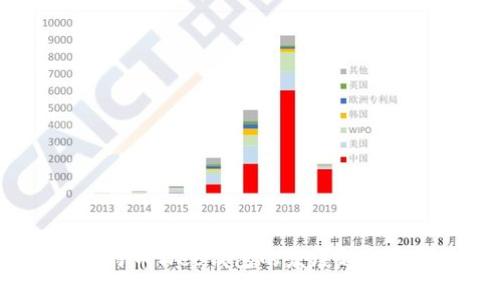 2024年比特币Web钱包的发展趋势与未来展望