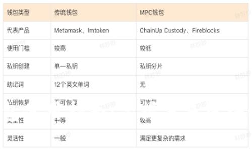 深入Qtum钱包使用指南:掌握未来区块链钱包的趋势