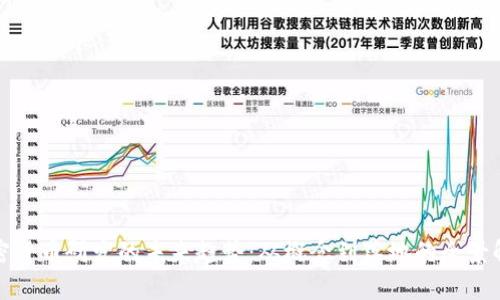 加密货币研发的未来趋势：从概念到落地的全景解析