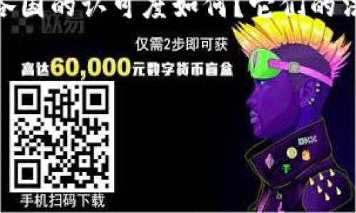 在全球经济变迁的浪潮中,加密货币的兴起正引发各国政府和监管机构的关注。那么,加密货币在各国的认可度如何?它们的法律地位又是怎样的?这一现象不仅关乎投资者的利益,也与国家金融安全及其监管政策密切相关。
在我们探讨加密货币的国家认可性这一话题之前,首先让我们明确几个相关的重要关键词:
加密货币在不同国家的认可与未来发展趋势