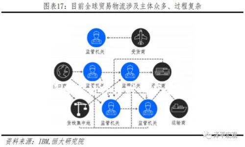 为了确保信息的准确性和实用性,我们需要在这里解释一下“imToken分叉币如何领取”这个主题。分叉币通常是指在区块链项目进行分叉时所产生的新币,而imToken是一个广泛使用的数字货币钱包,支持多个区块链资产的管理。以下是关于如何领取相关分叉币的详细内容:
### imToken分叉币领取指南:未来发展与用户必备技能