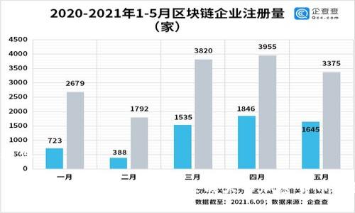 主题构思
以下是符合您需求的、关键词及相关内容构思。
التهاب_اخلاقيات_محاميةbuq要求站立成大事加密货币访谈节目:2023年行业发展趋势与未来前景