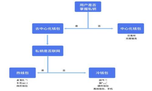 ziaoti2021年加密货币钱包的未来发展趋势与技术预判