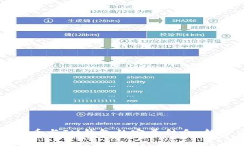 未来狗狗币与IM钱包的完美结合:趋势与发展
