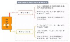 EOS可以提现到imToken吗？解析与探索未来趋势在加