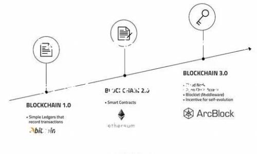  如何在imToken中添加收藏功能：未来的发展与趋势 / 

 guanjianci imToken, 收藏功能, 钱包安全性, 数字资产管理 /guanjianci 

引言
随着区块链技术的飞速发展，数字资产的管理变得尤为重要。许多人在使用数字货币钱包时，常常面临如何高效管理自己资产的问题。imToken 是一个广受欢迎的数字货币钱包，它不仅支持多种数字资产的存储，还在不断改进用户体验。最近，imToken 推出了新的收藏功能，为用户提供了更便利的资产管理方式。今天，我们就来探讨一下这一新功能的使用方法，以及它在未来可能带来的趋势和影响。

一、什么是imToken的收藏功能？
imToken 的收藏功能允许用户将自己常用的数字资产标记为“收藏”，这样在进行交易或查看资产时，可以更加方便地找到心仪的数字货币。对于持有多种数字资产的用户来说，这个功能显得尤为重要，尤其是在进行频繁交易时，能够有效地节省时间，提高工作效率。

二、如何在imToken中添加收藏？
添加收藏的步骤非常简单：
ol
li首先，打开imToken应用程序并登录您的账户。/li
li在资产页面找到您想要收藏的数字货币。/li
li点击该资产旁边的“收藏”按钮，即可将其加入收藏列表。/li
li您可以随时在“收藏”页面查看和管理已收藏的资产。/li
/ol
这个过程虽然简单，但对用户来说却是一种全新的体验。许多用户在使用过程中表达了对这个新功能的喜爱，“真心觉得这个功能实在是太实用了，能够让我更快找到我最关心的资产。”

三、收藏功能的未来发展
收藏功能的推出，不仅仅是为了提升用户体验，更是imToken对未来数字资产管理趋势的响应。在未来，我们可以期待以下几个方面的进展：
ul
listrong智能化管理：/strong未来的数字资产管理将越来越智能化，imToken 可能会基于用户的交易历史和偏好，自动推荐收藏资产。这将大大提高投资者的决策效率。/li
listrong社交功能的融合：/strong随着社区化趋势的兴起，用户可能希望看到哪些资产是朋友们收藏的。未来的imToken可能会添加社交功能，让用户能够分享自己的收藏和投资策略。/li
listrong安全性提升：/strong在收藏功能中，imToken将会结合更高级别的安全措施，确保用户的收藏资产不会受到安全隐患的威胁，给用户带来更强的安全保障感。/li
listrong多链支持：/strong随着多链生态的建立，imToken可能会逐步支持更多区块链的数字资产，给用户带来更加丰富的收藏选择。/li
/ul

四、未来数字资产管理的趋势
随着时代的发展，数字货币和资产管理也将面临日新月异的变化。以下是一些可能的趋势：
ul
listrong去中心化金融（DeFi）的崛起：/strong去中心化金融正在改变人们处理数字资产的方式。未来，用户不仅会管理自己的资产，还会利用智能合约进行借贷、交易等活动。/li
listrong非同质化代币（NFT）的流行：/strongNFT的流行趋势也改变了数字资产的管理方式，用户将面对多种类型的数字资产，如何有效管理这些资产将是一个新挑战。/li
listrong资产组合的多样化：/strong用户在未来会更注重资产的组合策略，如何通过收藏功能来管理这些资产将是imToken需要关注的一个重要课题。/li
/ul

五、可能相关的问题
问题1：imToken的安全性如何保证？
这真是一个令人关注的问题，我们都知道，数字资产的安全性至关重要。imToken 在安全性方面做了很多努力，比如使用多重签名技术和私钥本地加密存储，确保用户资产安全。“有点遗憾的是，尽管如此，用户在使用过程中仍需警惕钓鱼网站和诈骗行为。”为了确保安全，用户在下载和使用imToken时，一定要从官网或可信的应用商店获取，并保持警觉，定期更新应用。

问题2：如何选择我需要收藏的资产？
选择需要收藏的资产其实是一个策略性问题。在决定收藏哪些资产前，用户可以考虑以下几点：首先是市场表现，选择那些正在上涨或有良好前景的数字资产；其次是个人兴趣，收藏那些自己熟悉或感兴趣的资产；最后是多样化风险管理，建议用户不要将所有资产集中在少数几个投资上，这样可以降低风险。“我觉得，收藏是一门艺术，它涉及每个人的风格和见解。”保持开放的心态，适时调整自己的收藏策略，才能更好地应对瞬息万变的市场环境。

结语
imToken的收藏功能让数字资产管理变得更为高效和便捷，用户在享受这一新功能的同时，也应注意安全隐患及合理的资产配置。未来，随着技术的发展，我们对数字资产的管理方式将会更加智能化、多元化。相信在不久的将来，imToken会继续其功能，带给用户更好的使用体验。如果你还没有体验这个新功能，那么现在就去试试吧，或许会给你带来意想不到的收获！