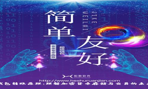 冷热钱包转账原理:理解加密货币存储与交易的未来发展