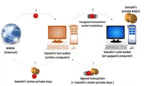未来数字钱包的发展趋势：imToken钱包安卓系统下载全解析