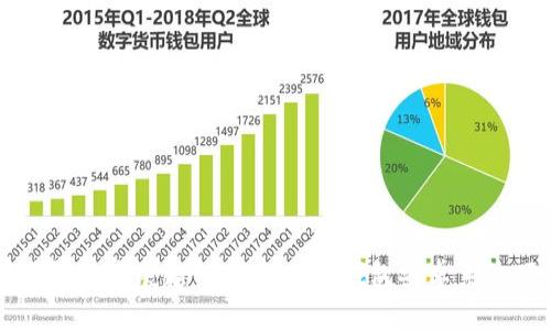 未来数字钱包的发展趋势：imToken钱包安卓系统下载全解析