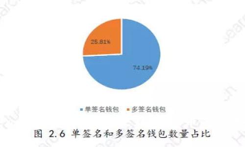ImToken钱包与ZEC:未来数字货币的趋势与发展