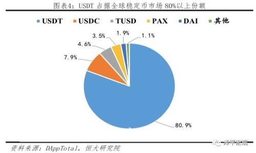 ### 设计
IM退出省份钱包的未来发展趋势与用户感知