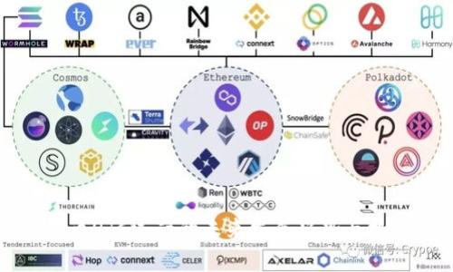 加密货币OTC运营的未来发展趋势与机遇分析